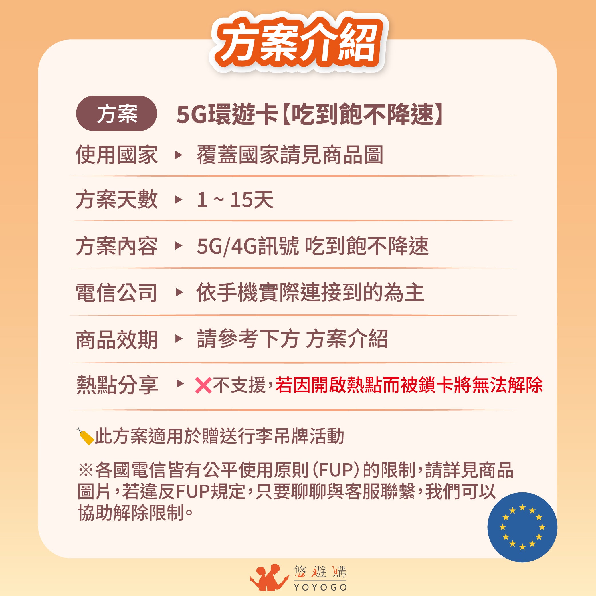 【歐洲SIM】5G環遊無限量吃到飽-多國通用