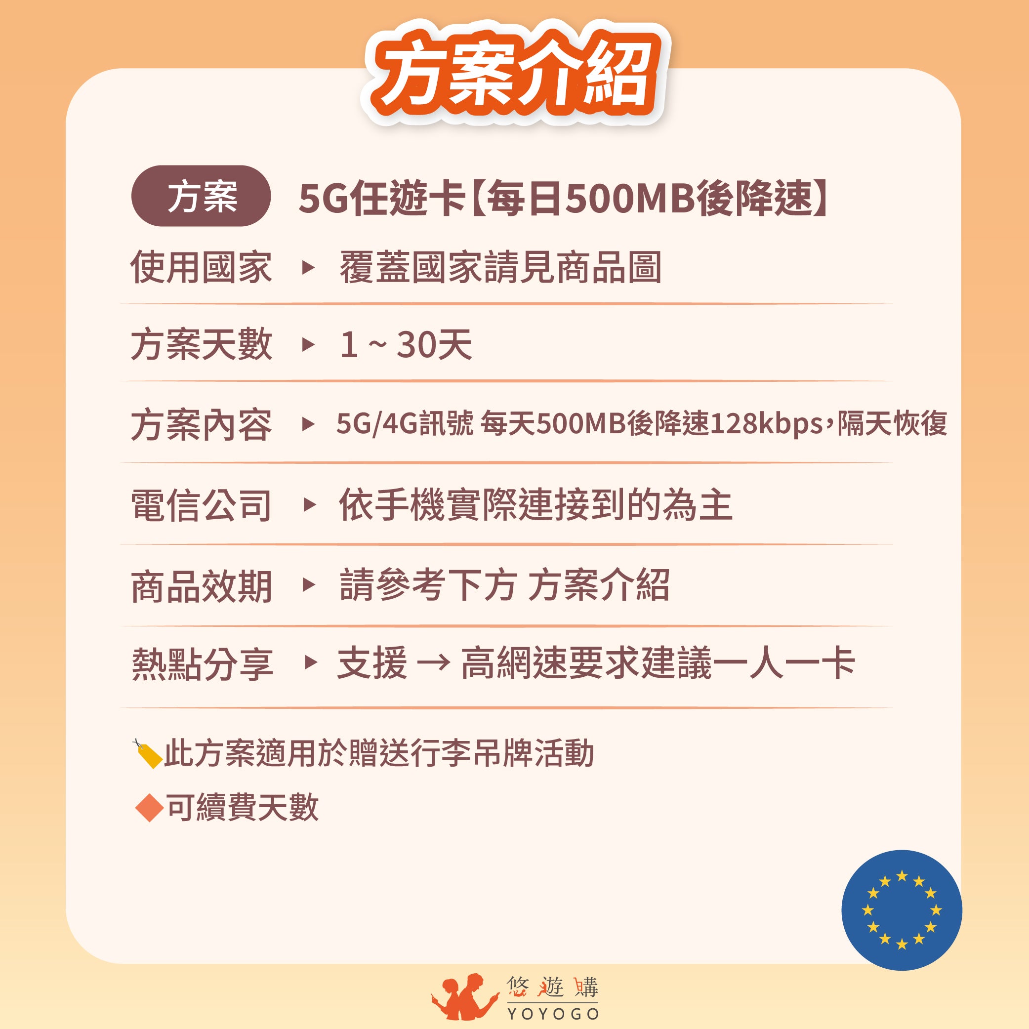 【歐洲SIM】5G任遊每日限定流量型-多國通用