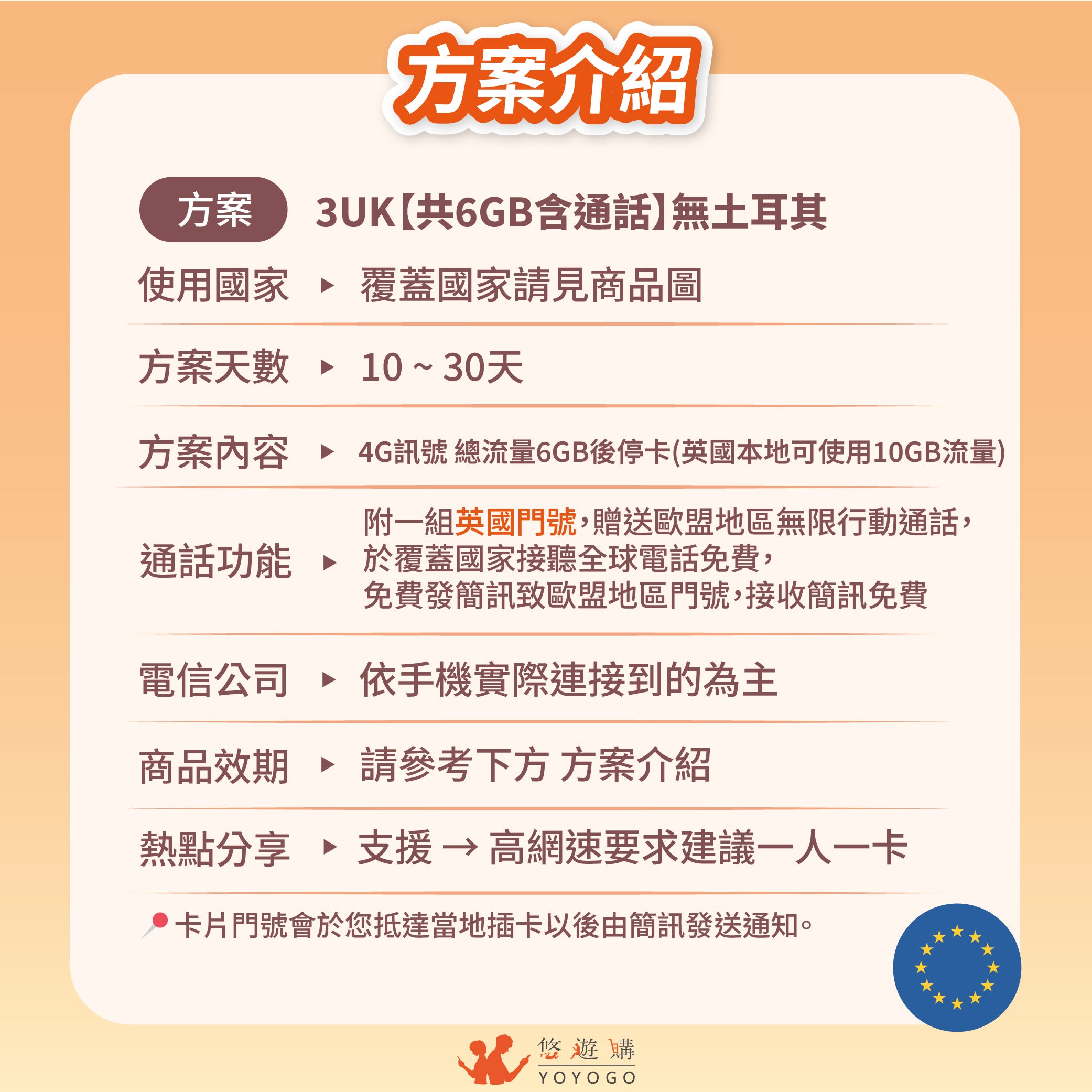 【歐洲SIM】總用量型※附通話-多國通用