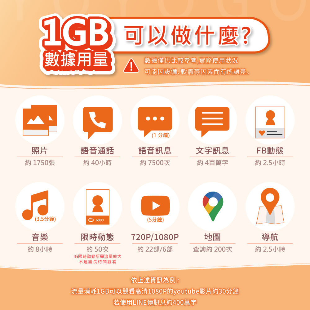 【美國SIM】T-mobile原裝卡吃到飽※含通話