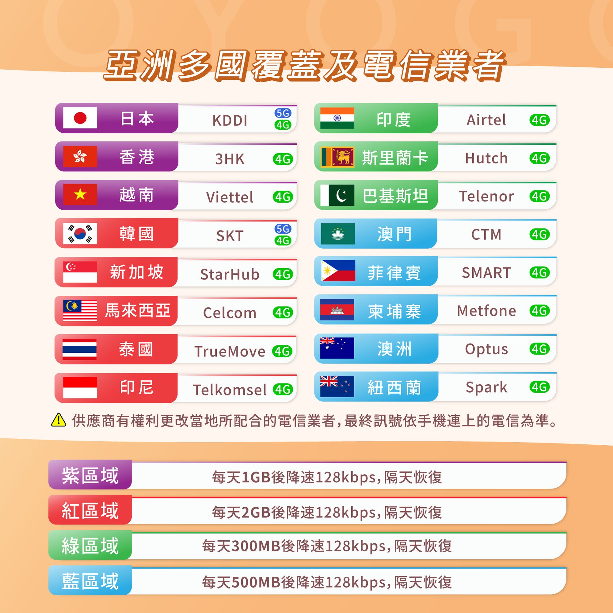 【亞洲多國通用SIM】每日限定流量型