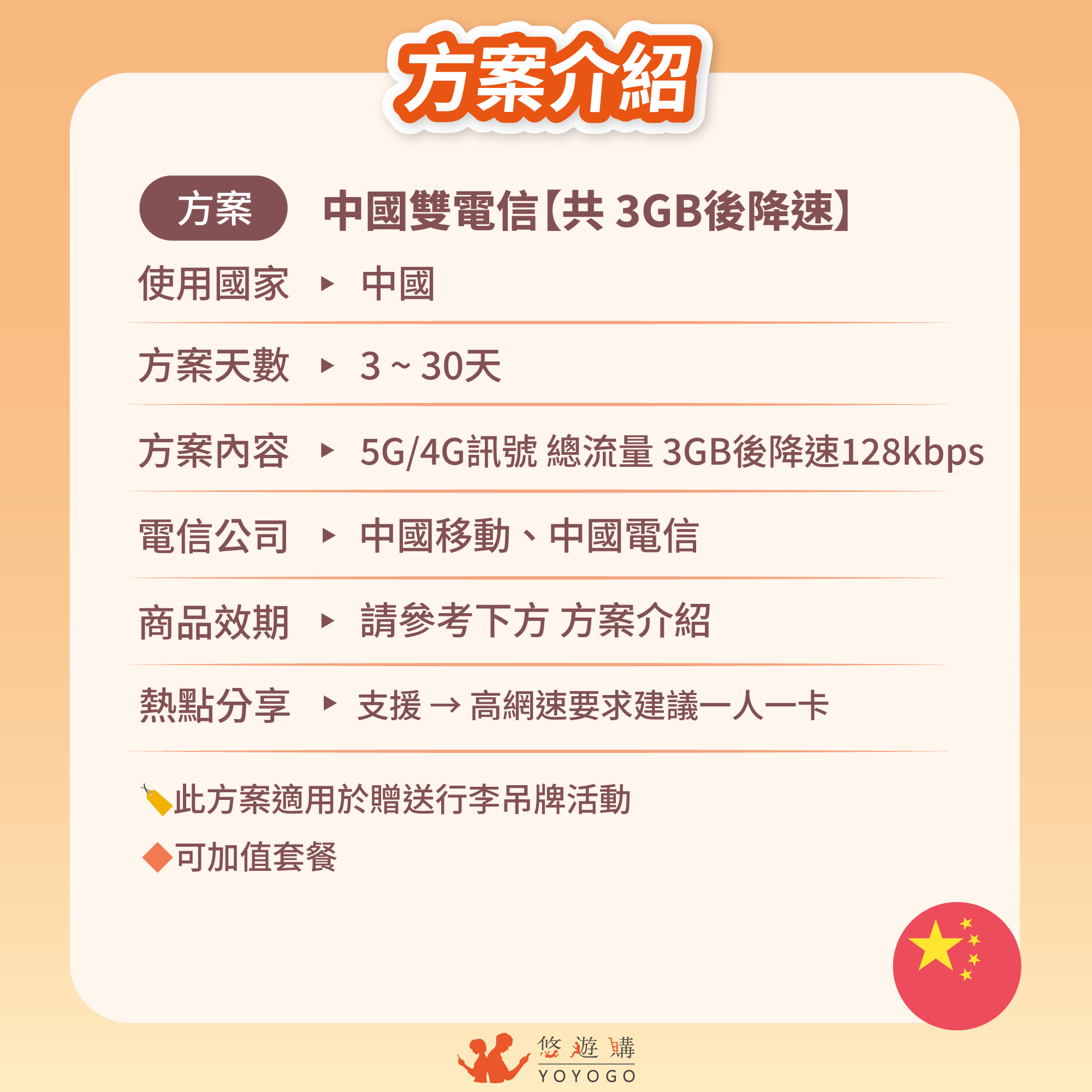 【中國SIM】總用量型※獨家款