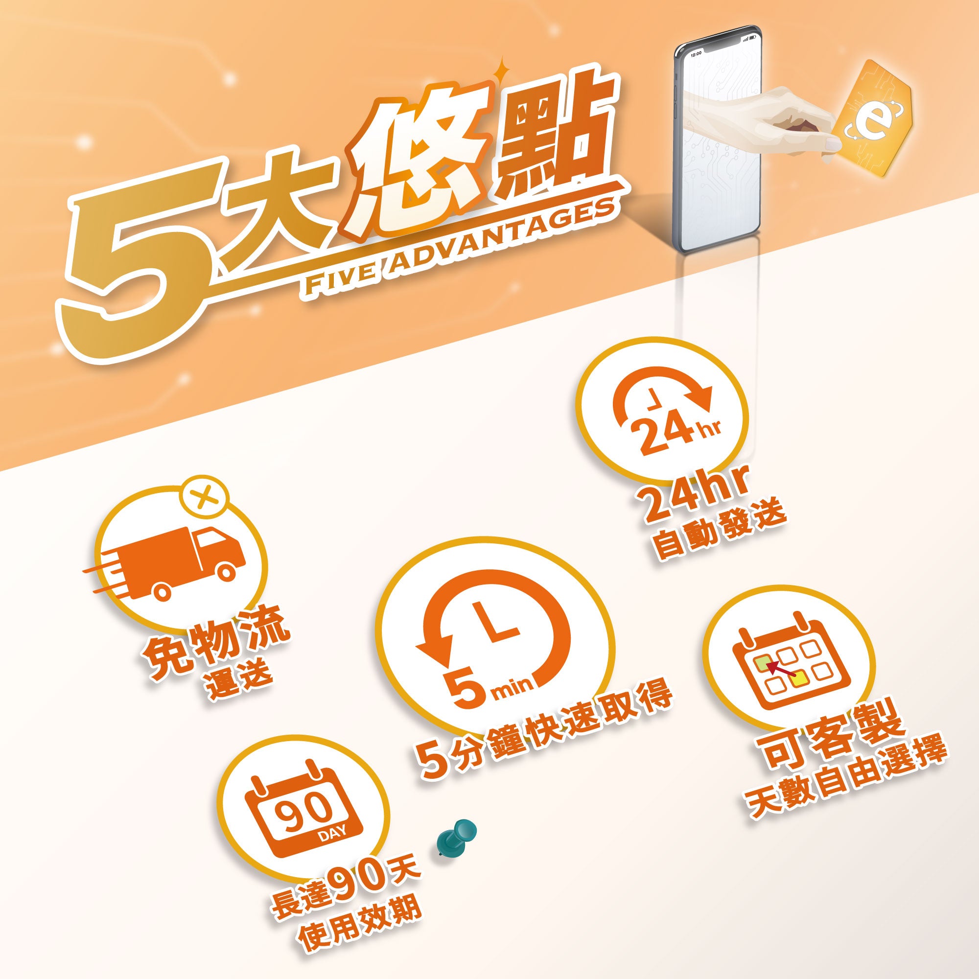 【越南eSIM】總用量型※附通話
