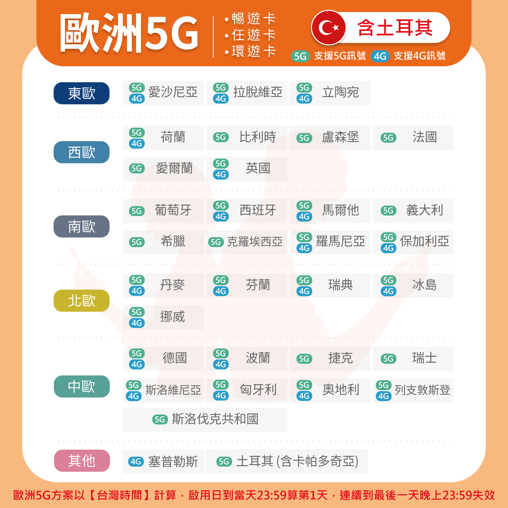 【歐洲SIM】5G任遊每日限定流量型-多國通用