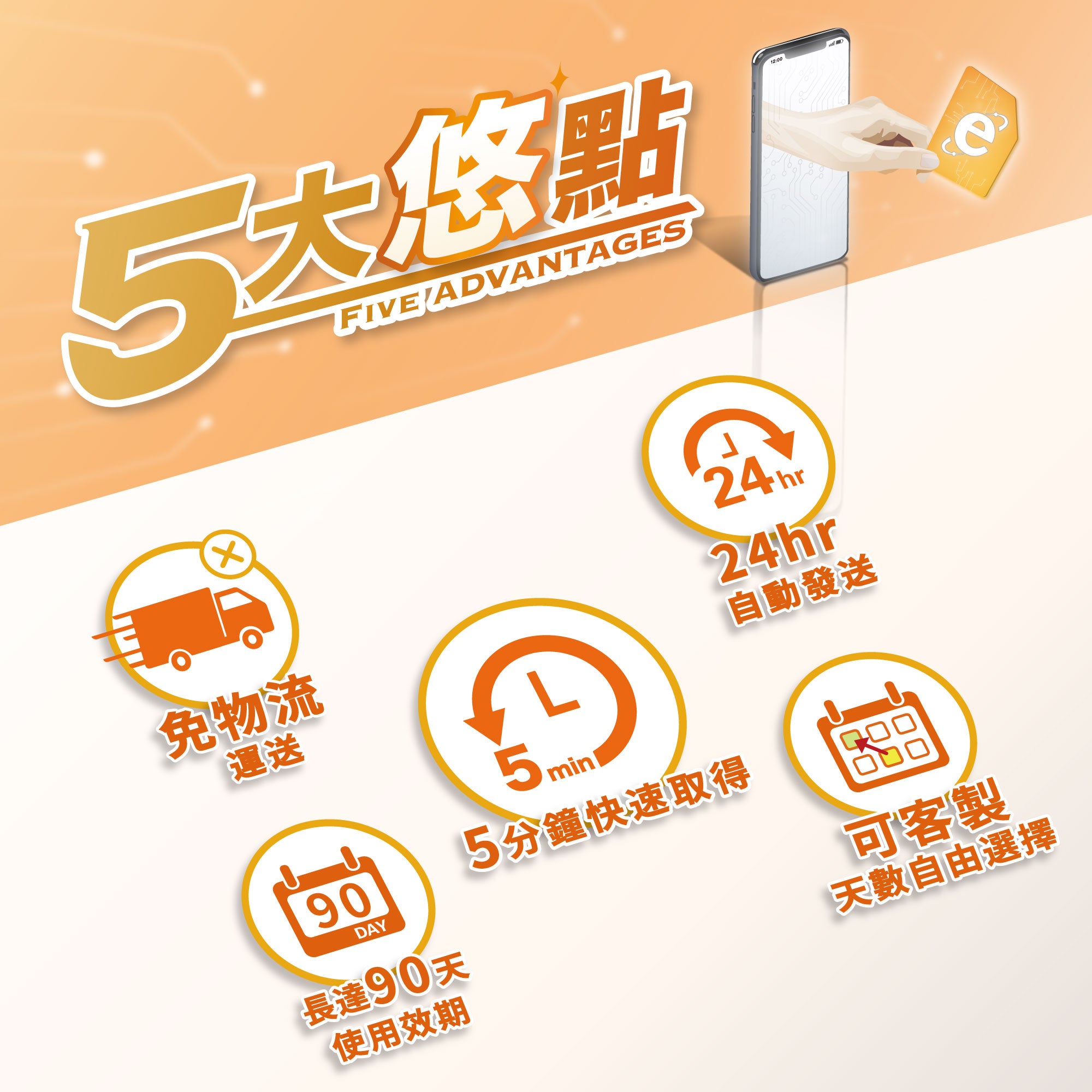 【美國、加拿大eSIM】流量款※免開通