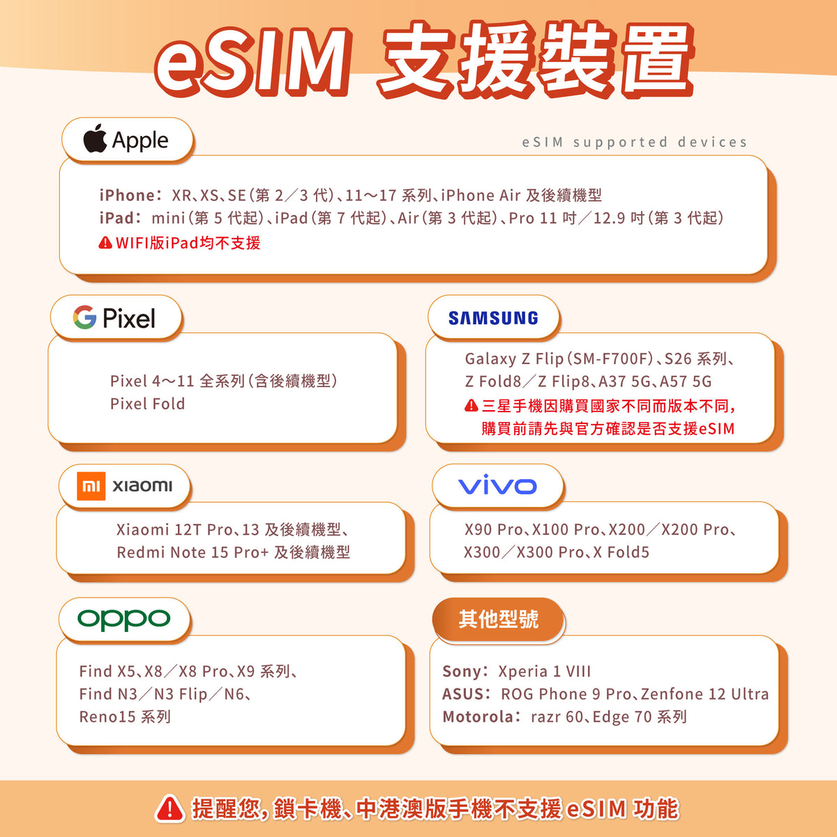 【土耳其-eSIM】總量型