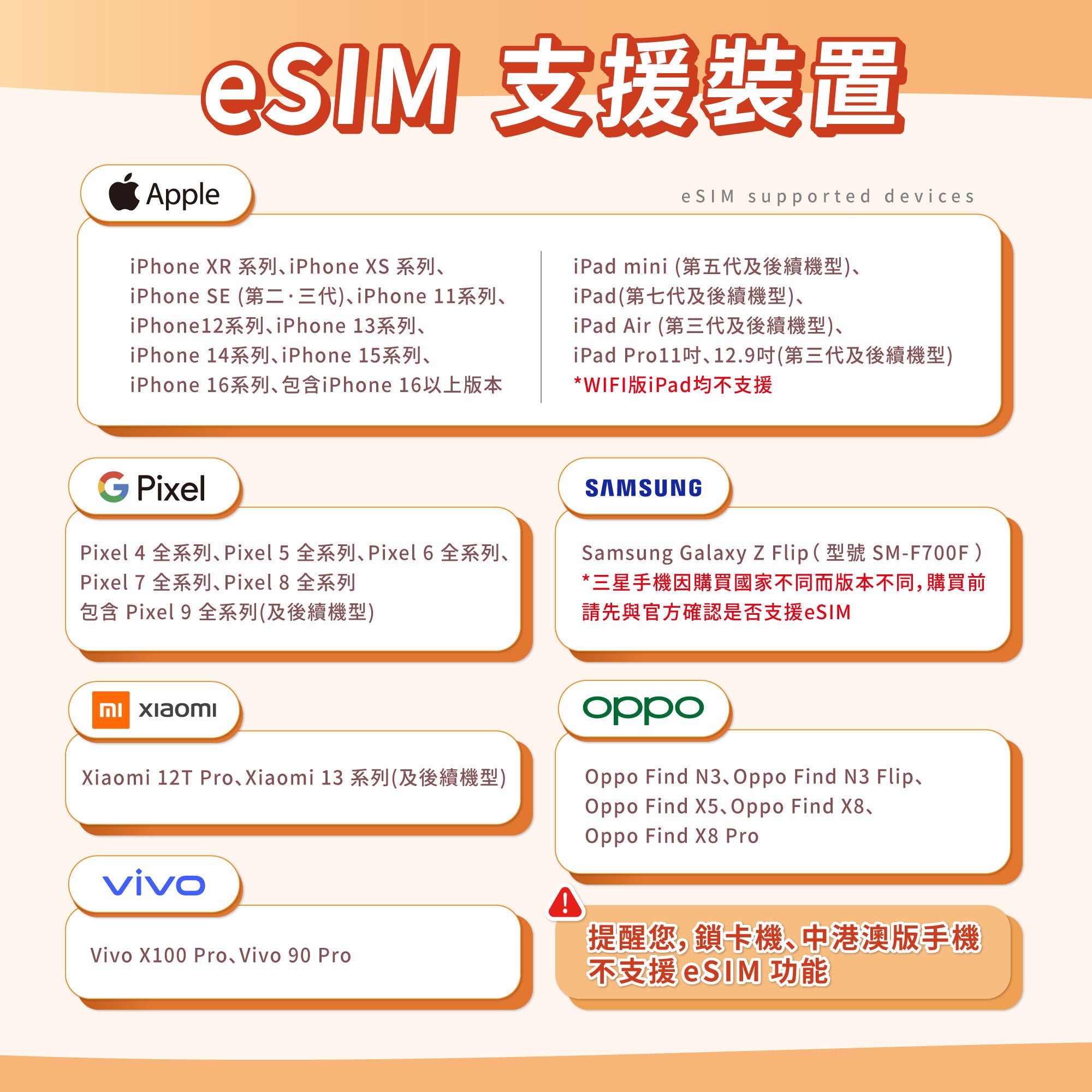【美國、加拿大eSIM】流量款※免開通